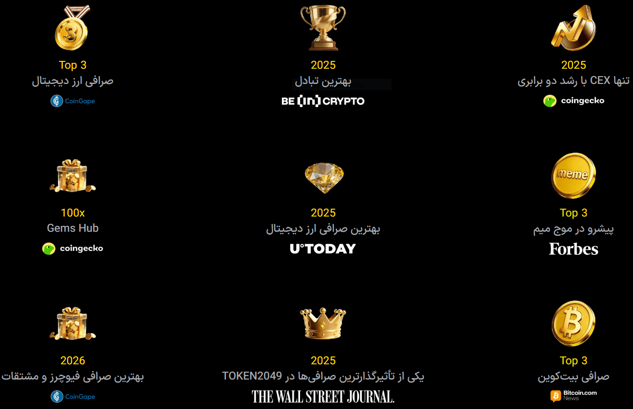 LBANK Prizes